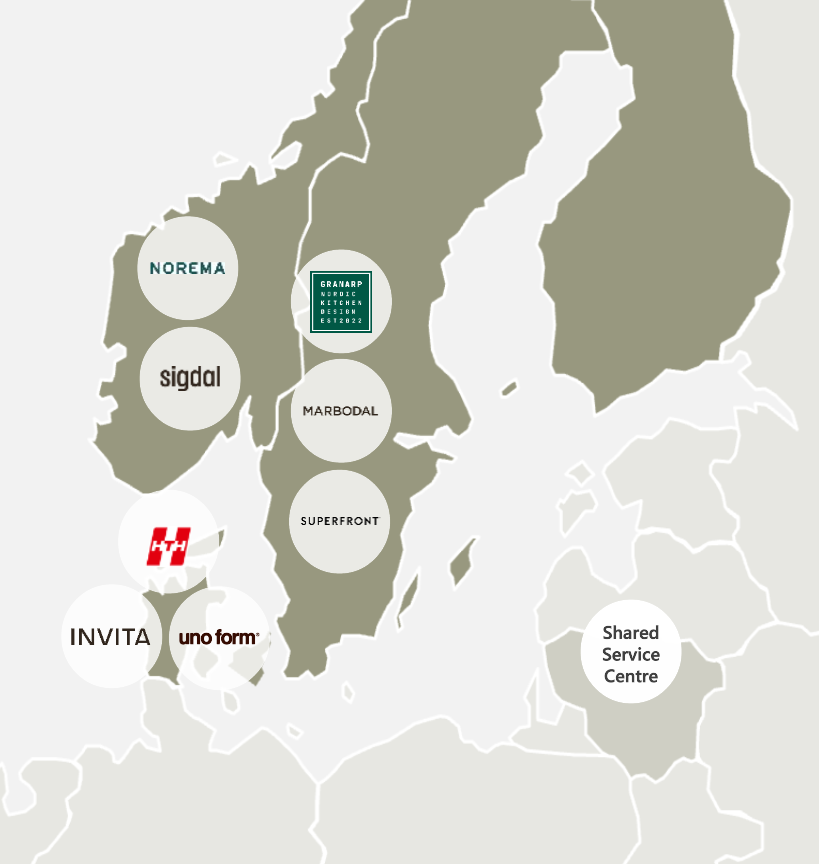 Nobia varumärken och länder