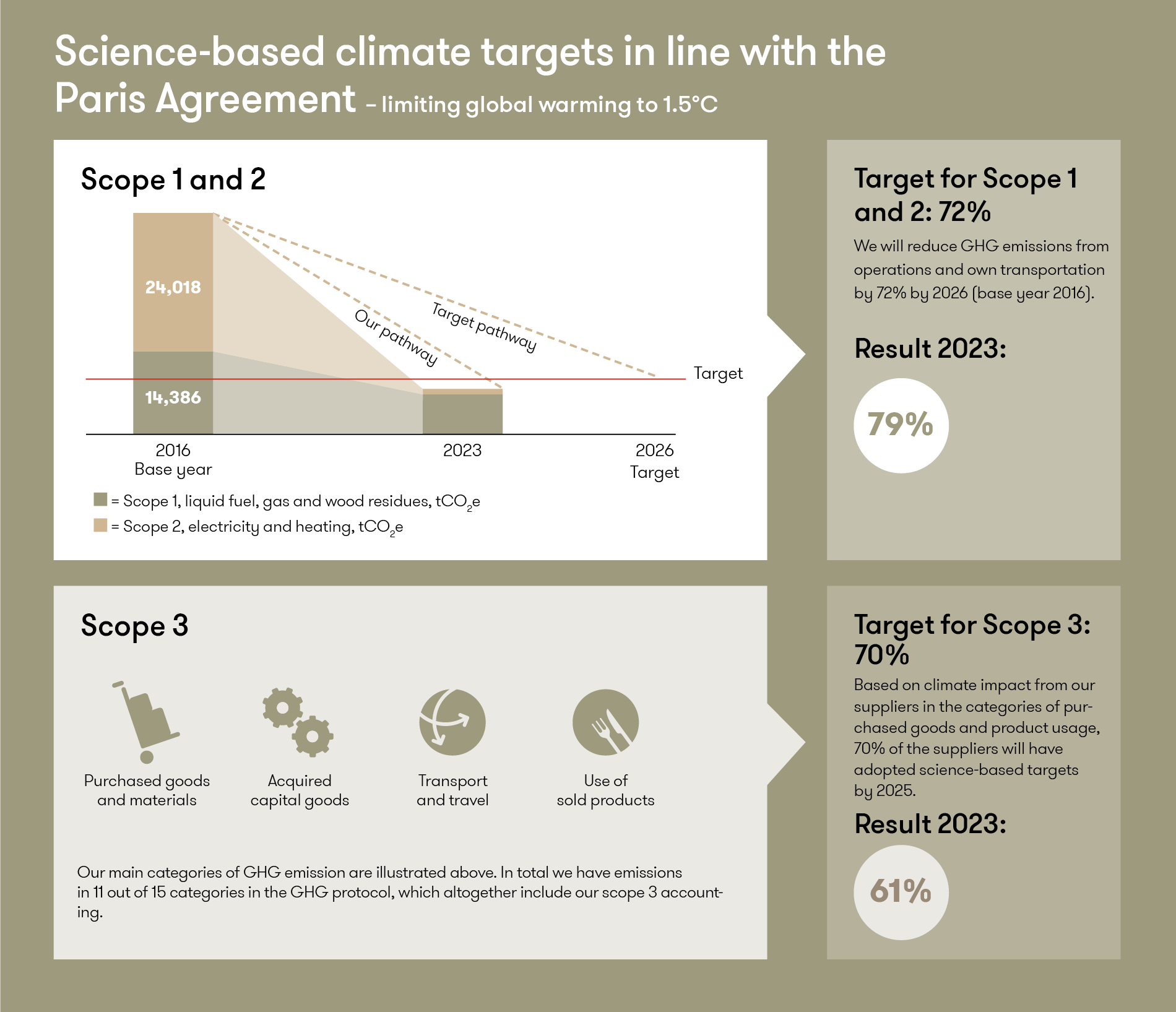 Climate Targets Climate Targets