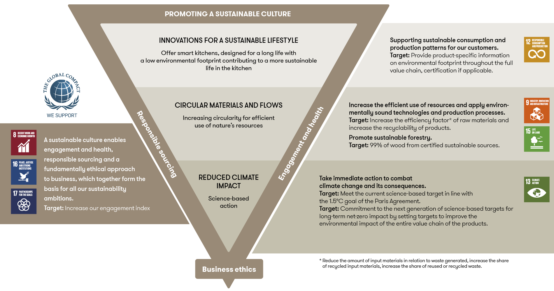 Sustainability Strategy Sustainability Strategy